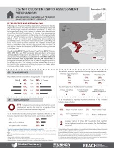 Afghanistan Rapid Assessment Mechanism (RAM) Factsheet Jamtala, Nangarhar, December 2021