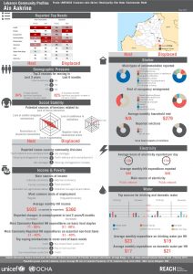 LBN_Profile_HCV_LBN54003_Jul2015