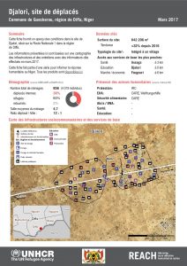 NER_HCR_Factsheet_Profil Site de Déplacés_Commune de Gueskerou_Djalori_Mars 2017