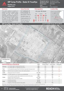 IRQ_Factsheet_Sader Al Yousifiya IDP Camp Profile_December 2016