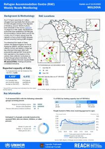 REACH Moldova Refugee Accommodation Centre (RAC) Weekly Needs Monitoring Update (13.04.2022) English