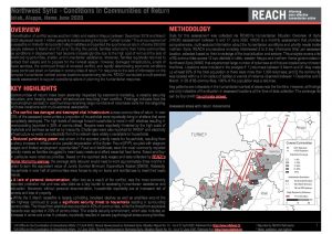 Humanitarian Situation Overview in Northwest Syria, Conditions in Communities of Return - June 2020