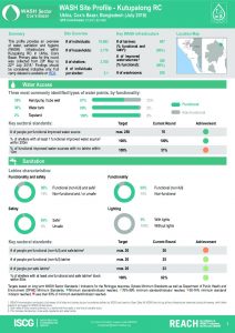 BGD_Factsheet_WASH Site Profiling_Camp_Kutupalong_RC_July2018