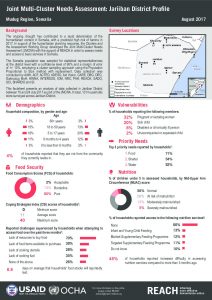 Factsheet_JMCNA_Jariiban_DistrictProfile_August2017