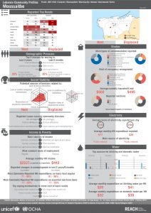 LBN_Profile_HCV_LBN11040_Jul2015