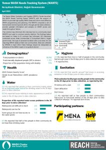 REACH_YEM_Factsheet_WASH_WANTS_Common_KI_ Ku'aydinah -District_April2022