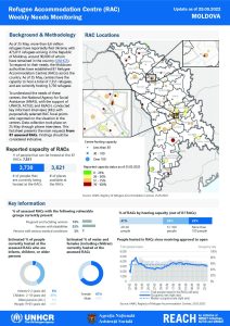 REACH Moldova Refugee Accommodation Centre (RAC) Weekly Needs Monitoring Update (25.05.2022) English