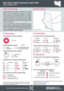LBY_Factsheet_MSNA Ghat Profile_September 2017