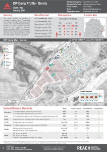IRQ_Factsheet_Qoratu IDP Camp Profile_December 2016