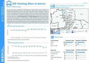 REACH Yemen CCCM Site Report: Amran Governorate, March 2022