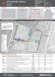 IRQ_Factsheet_Bersive 1 Camp Profile_April 2016