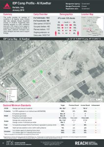 IRQ_factsheet_Kerbala_IDP Camp Profiles_January 2018