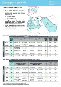 SYR_Factsheet_CCCM ISMI Weekly Displacement Summary_29 May-4 June 2017