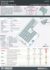 REACH_BRA_Fact_BoaVista_profile_30Jun18_SaoVicente_ENG