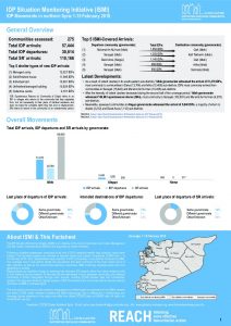 SYR_Factsheet_CCCM_ISMI_Biweekly Displacement Summary_1-15 February 2018