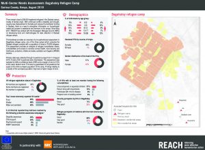 KEN_Factsheet_MSNA Dagahaley Refugee Camp_August 2018