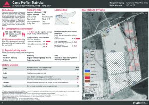 SYR_Factsheet_Mabruka Camp profiling_June 2017