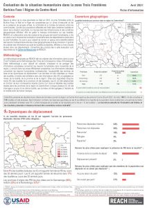 Evaluation de la situation humanitaire dans la zone Trois Frontières, région du Centre-Nord(Burkina Faso), factsheet– Avril 2021