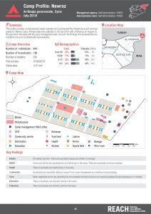 REACH_SYR_Factsheet_Camp Profiles Round 3_Newroz_August 2018