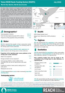 REACH YEM Factsheet WASH WANTS Common KI Ma'rib City District July2022