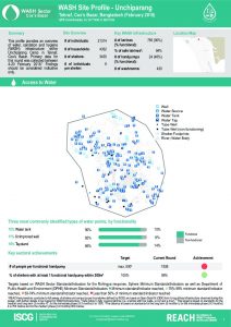 bgd_factsheet_wash_site_profiles_unchiparang_february_2018