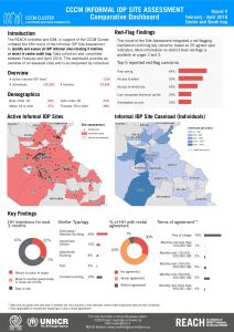 IRQ_Factsheet_InformalSiteAssessment_RoundV_CentreSouth_ComparativeDashboard_April2016