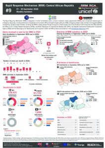 Rapid Response Mechanism (RRM) factsheet, Central African Republic – September 2020 (EN)