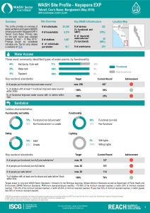 BGD_Factsheet_WASH Site Profiling - Nayapara EXP_May2018
