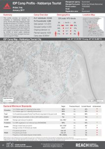IRQ_Factsheet_Habbaniya IDP Camp Profile_January 2017