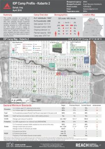 IRQ_Factsheet_Karbato 2 Camp Profile_April 2016