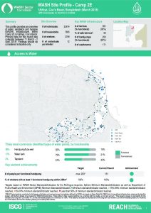 bgd_factsheet_wash_site_profiles_camp2e_march_2018