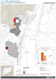 REACH CCCM SYR Lattakia IDP Tracking 25th Nov 2015
