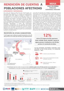 REACH Colombia Hojas Informativas AAP Población Colombiana Retornada