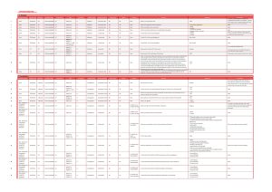 REACH Nigeria Data Analysis Plan MSNA Northwest February 2022