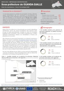 Evaluation multisectorielle des besoins (MSNA) 2021 en République Centrafricaine, fiche d'information zone de connaissance (AoK) pour la sous-préfecture d'Ouanda-Djallé – Juillet-août 2021