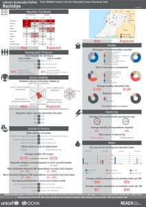 LBN_Profile_HCV_LBN63092_Jul2015