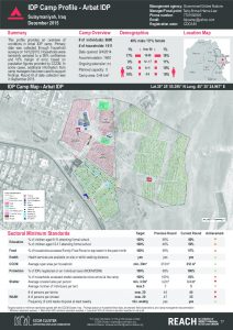IRQ_factsheet_ArbatIDP_camp_profile_december2015
