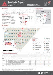 REACH_SYR_Factsheet_Camp Profiles Round 3_Areesheh_August 2018