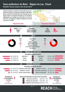 TCD_Factsheet_Comparative Dashboard, Mani, Lake Region_June 2016