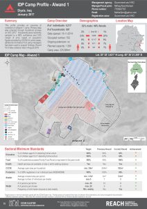 IRQ_Factsheet_Alwand 1 IDP Camp Profile_January 2017
