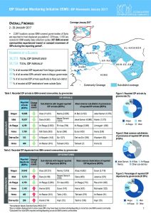 REACH_SYR_CCCM_ISMI_Monthly_Factsheet_January 2017