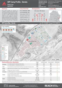 IRQ_Factsheet_Qoratu Camp Profile_April 2016