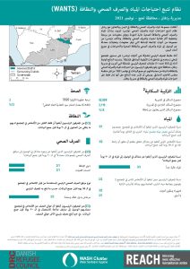 REACH YEM Factsheet WASH WANTS Common KI Radfan District November 2021 AR