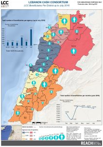 LCC Beneficiaries Per District up to July 2016
