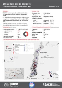 NER_Factsheet_Displacement Site Elh Mainari_Novembre2016
