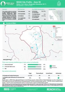 BGD_Factsheet_WASH Site profiles Zone SS_November 2017