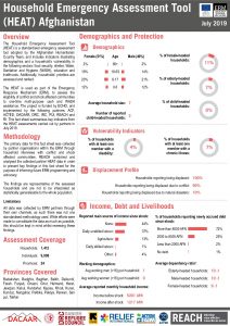 ERM HEAT Factsheet in Afghanistan - July 2019