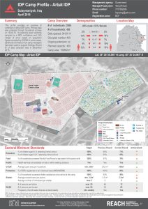 IRQ_Factsheet_Arbat IDP Camp Profile_April 2016