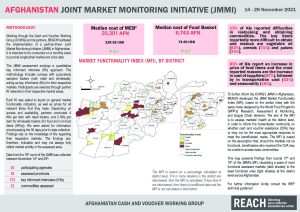 Afghanistan Joint Market Monitoring Initiative (JMMI), factsheet – November2021