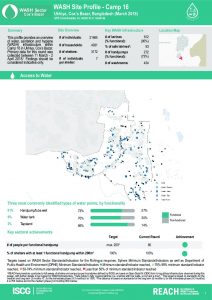 bgd_factsheet_wash_site_profiles_camp16_march_2018